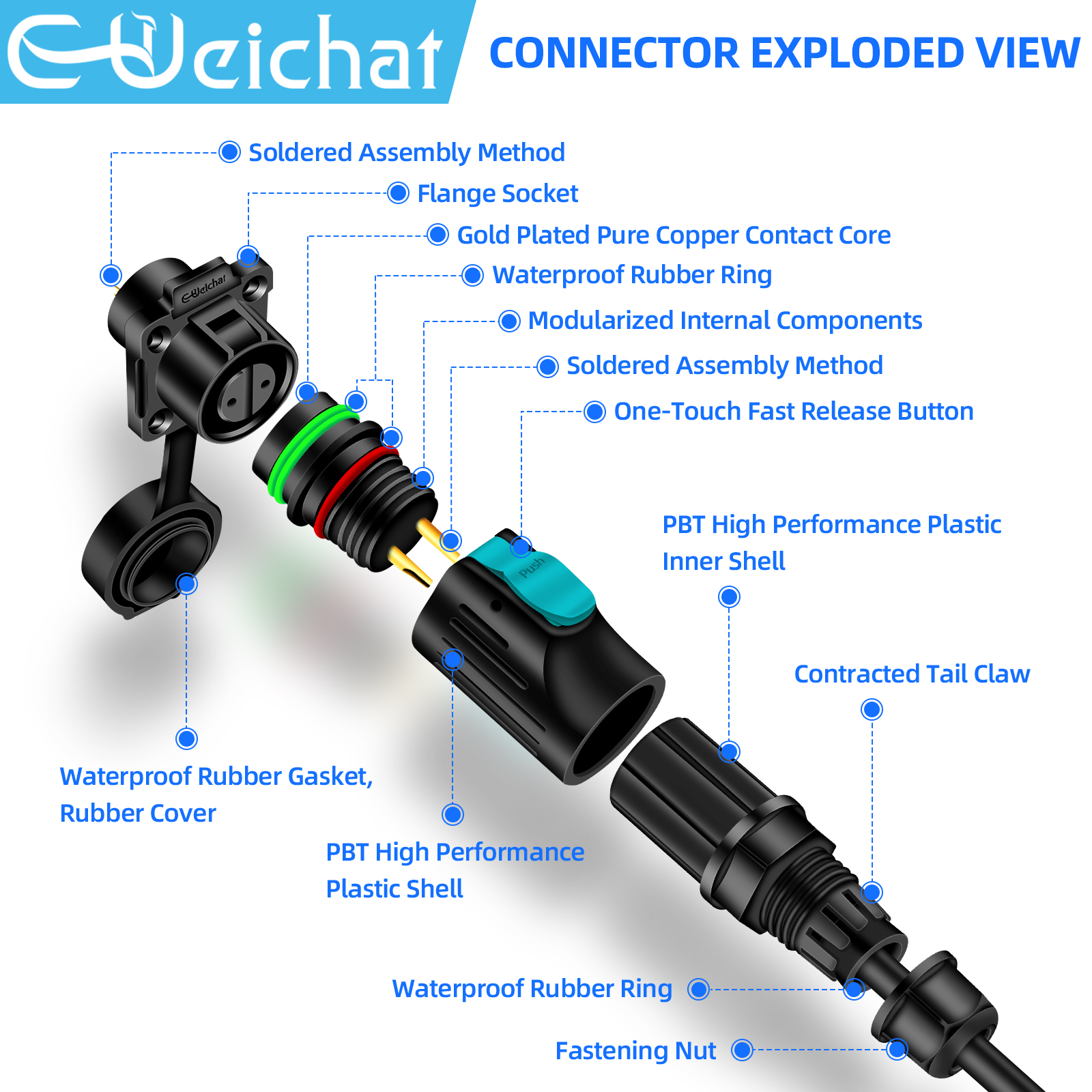 LP12 M12 IP68 Waterproof Outdo – Push Fit Connector recenzja i cena