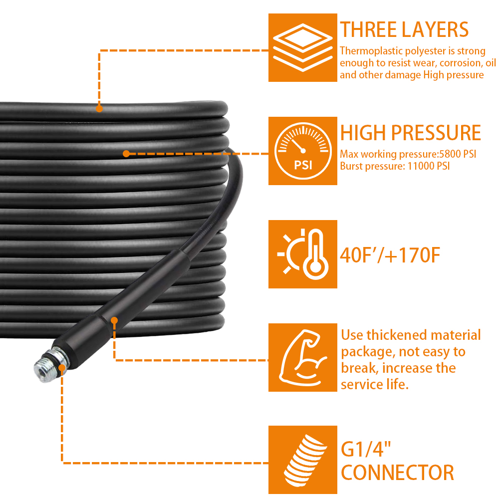 High Pressure Washer Drain Pip – Drain Pipe Clip recenzja i cena